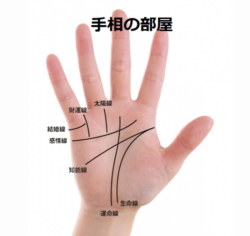 手相