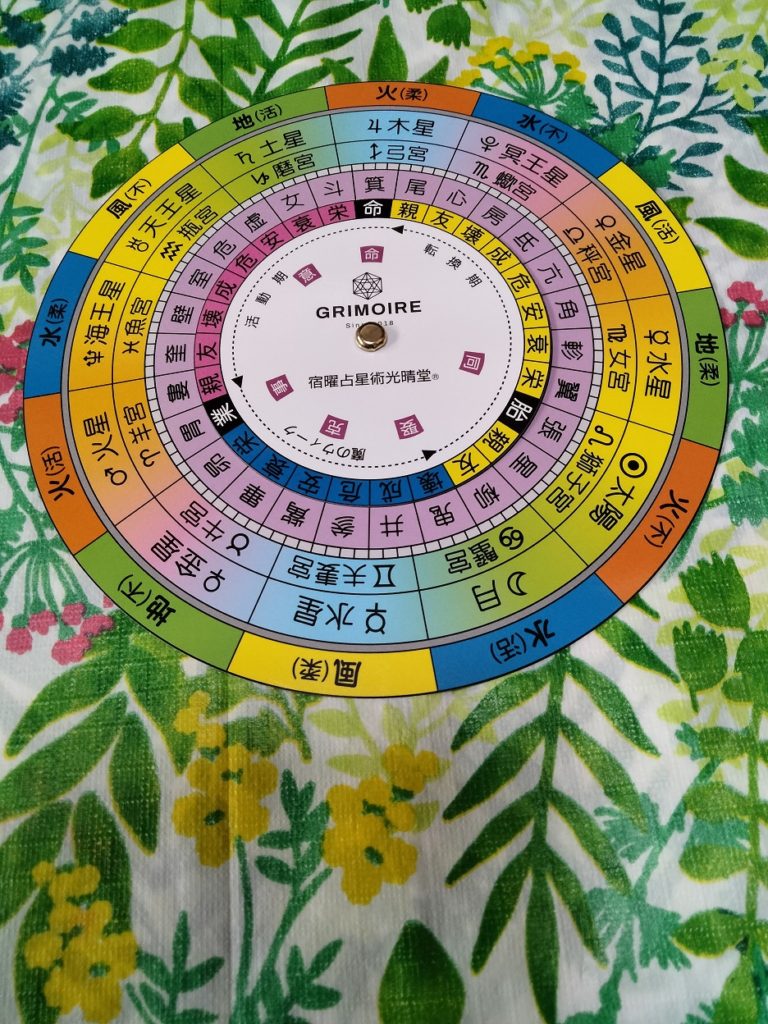 占星盤