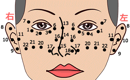 目元周りのほくろ